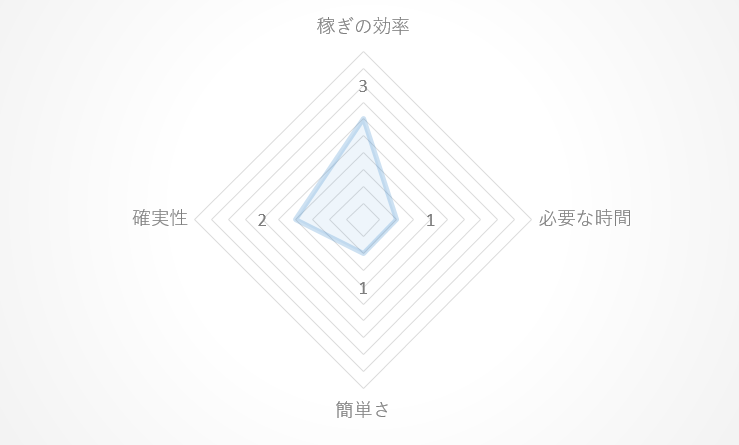 企画のレーダーチャート