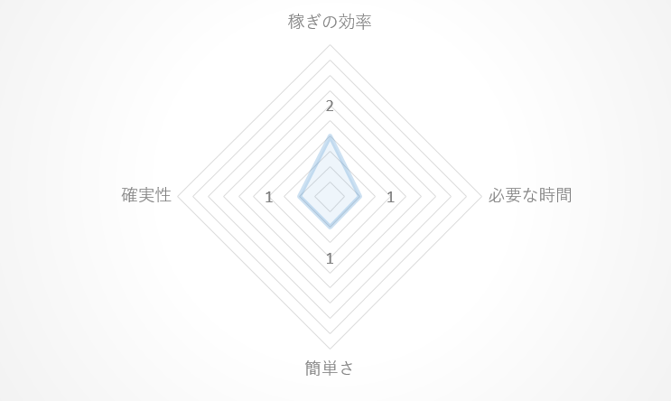 自費出版のレーダーチャート