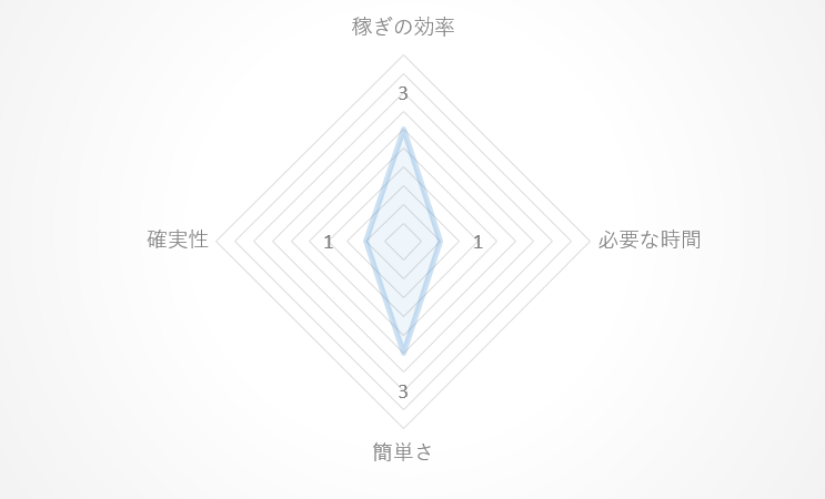 まとめサイト、レーダーチャート