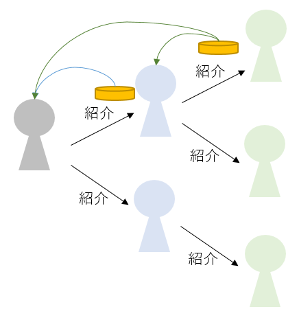 ネットワークビジネス概念図