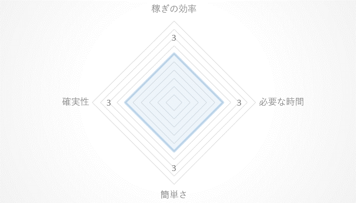 レーダーチャート