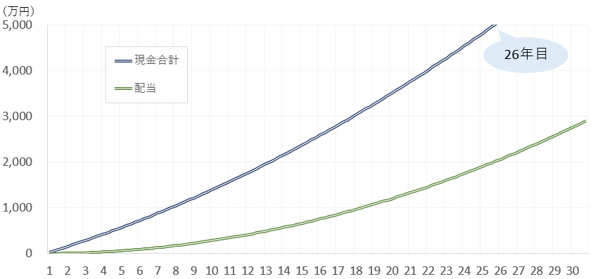 Youtube、売上推移