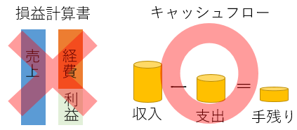 ストレスチェックのポイント