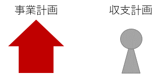 事業計画と収支計画のイメージ