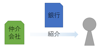銀行の紹介のイメージ