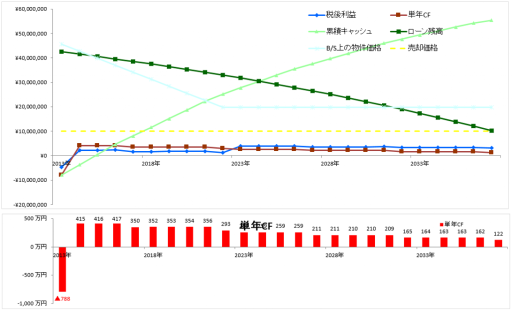事業計画のイメージ